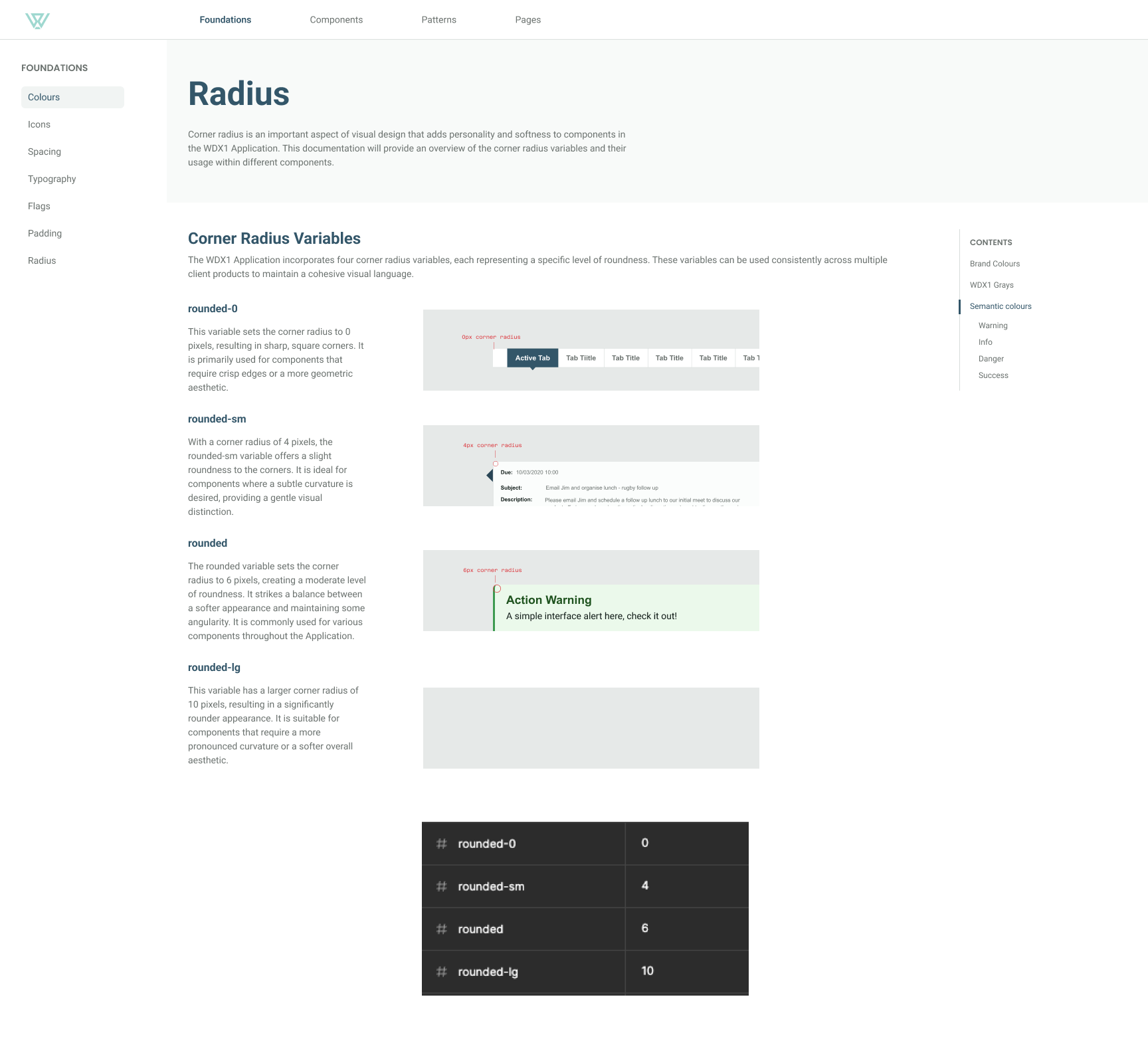 Design system documentation page