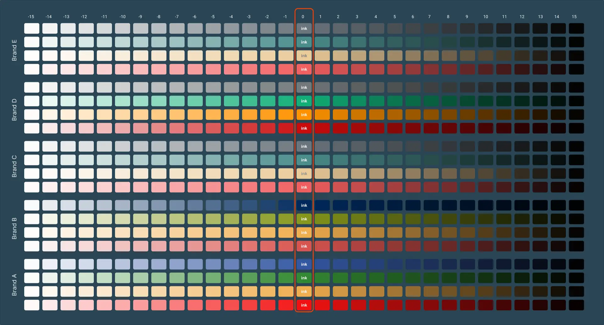 Luminosity issue example