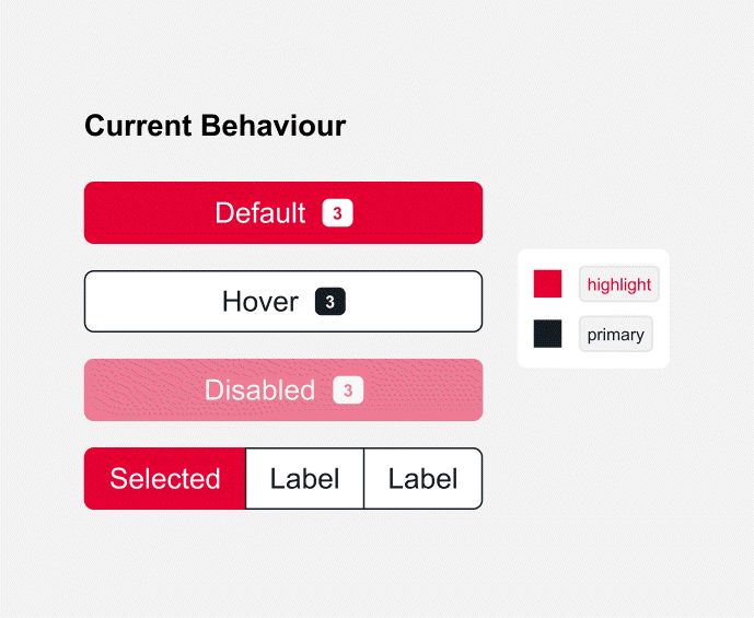 Current behaviour showing unpredictable component states
