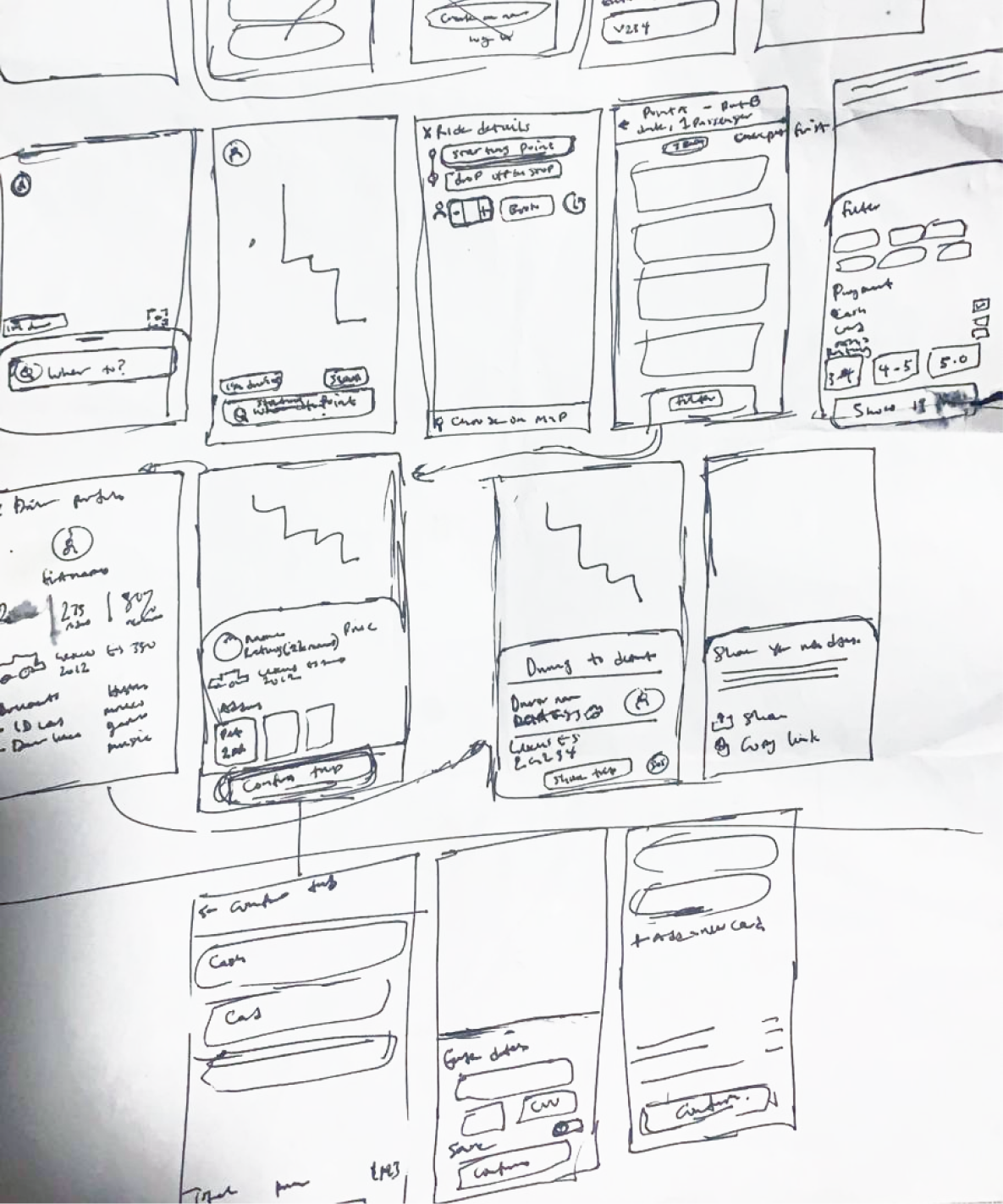 Wireframes photo
